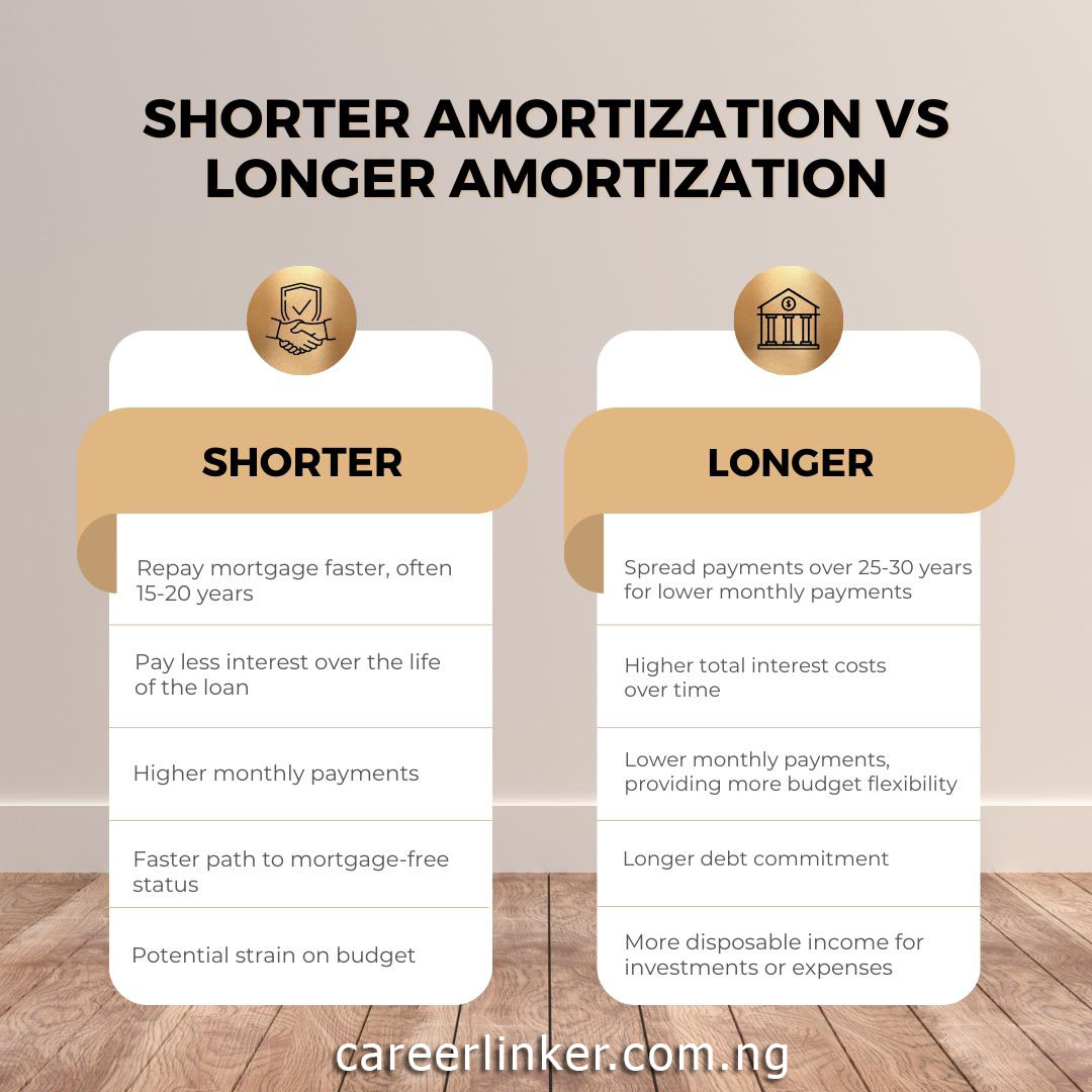 50 Year Mortgage and a 20 Year Car Loan